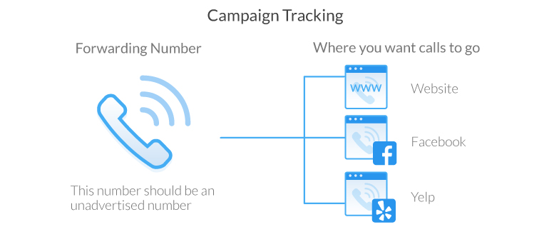 2019_06_CRMIntegration_calltracking