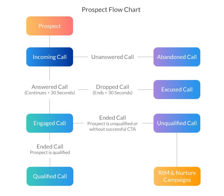 2019_06_CRMIntegration_prospects