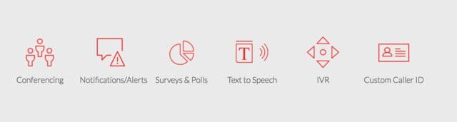 message360° Voice Functionality message360° Voice Functionality