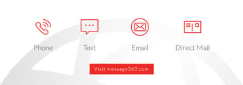 message360° API uses multichannel communication efficiently 