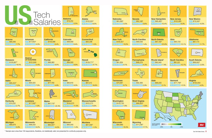 US Tech Salaries by State US Tech Salaries by State