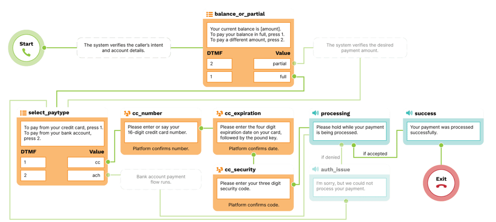 infographic_card-payments@2x-2048x918